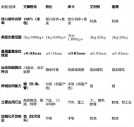 可建立“空中侦查、地面运输、精准操做”的完