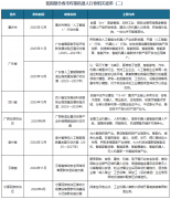 国连续发布了多项政策